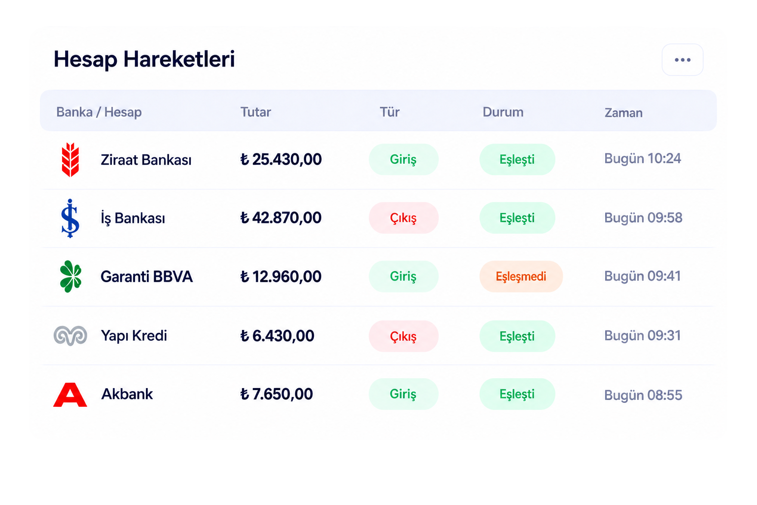 Hesap hareketleri paneli